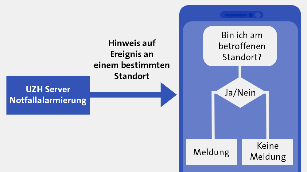 Datenverarbeitung UZH now